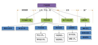 創(chuàng)業(yè)真經(jīng) 野蠻增長時代下，互聯(lián)網(wǎng)創(chuàng)業(yè)公司如何實現(xiàn)研發(fā)團隊的規(guī)模化與高效開發(fā)